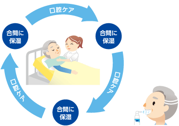 ケアとケアの合間に保湿