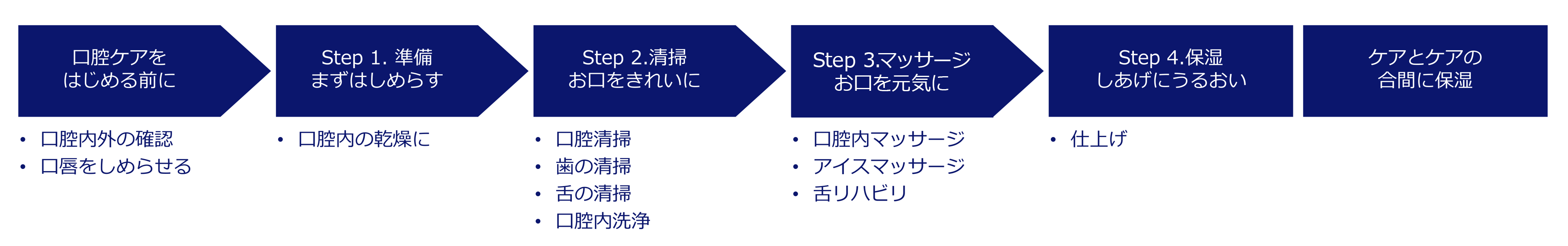 口腔保湿ジェルの使い方