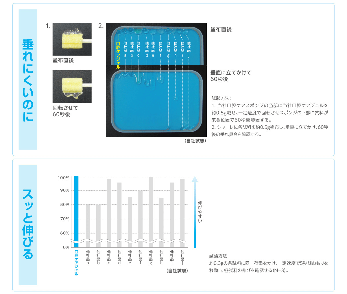 垂れにくいのに、スッと伸びる