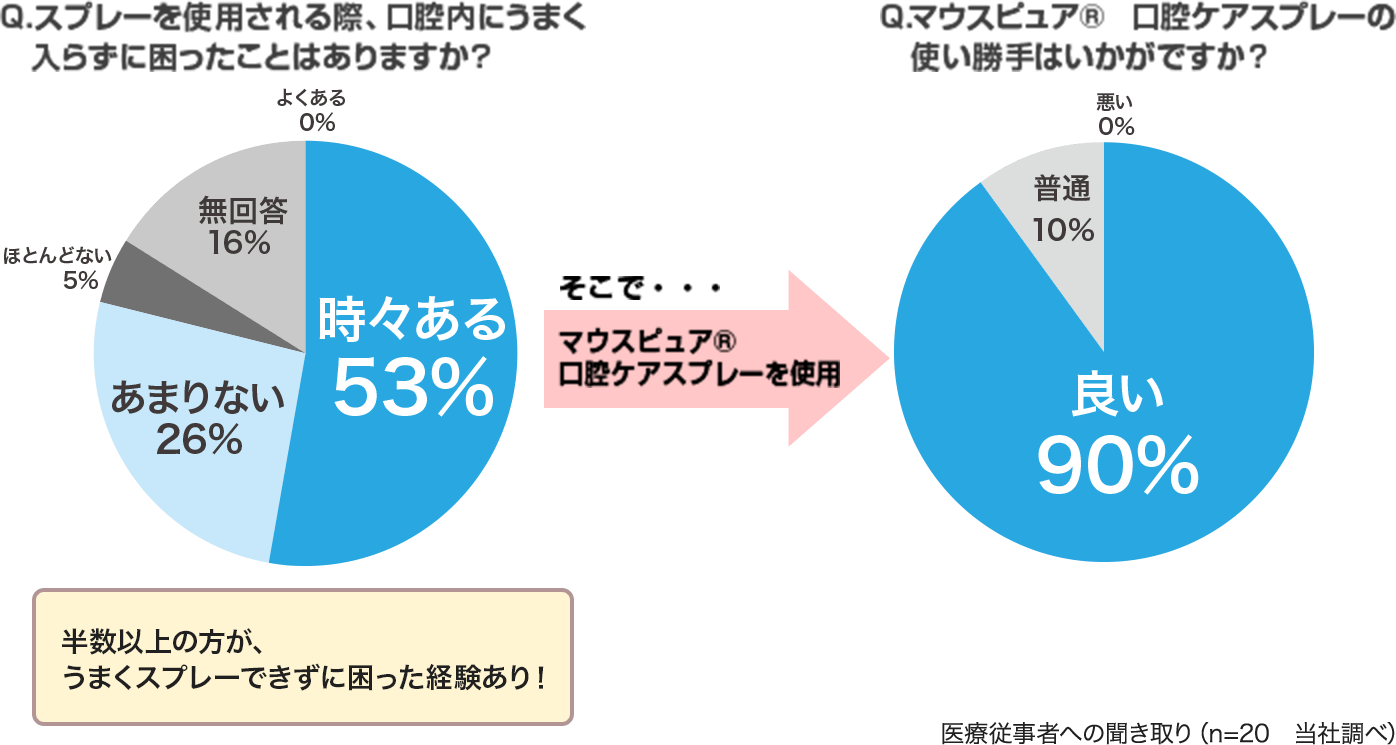 かんたんワンプッシュ