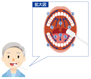 口腔ケア綿棒