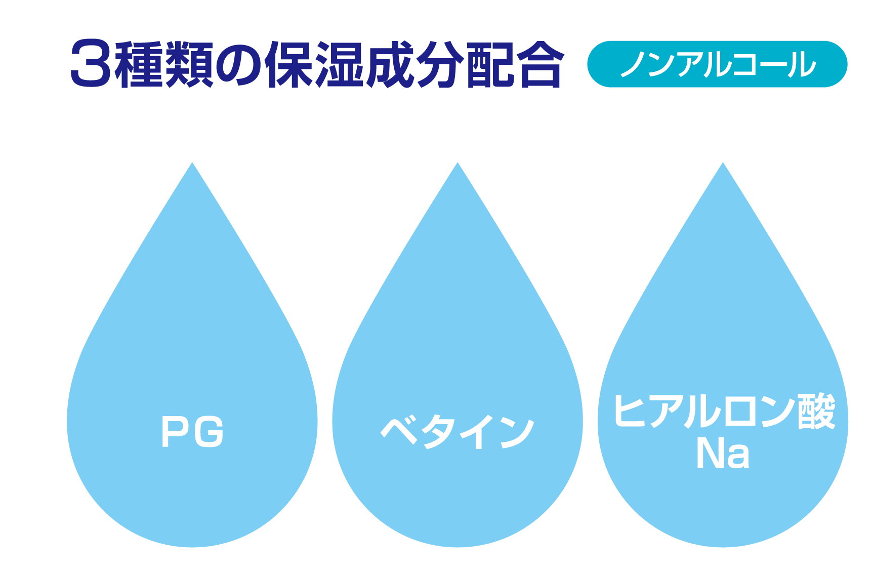 うるおい成分配合