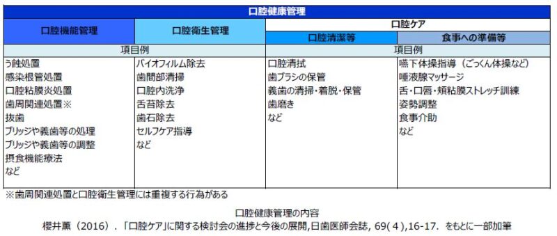 周術期に想定されるリスク